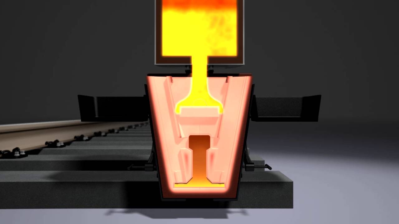Thermit Weld Animation