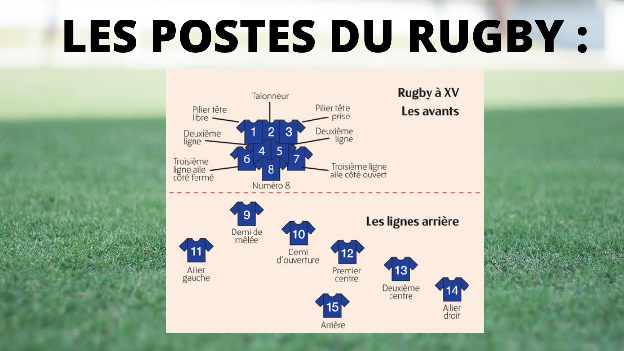 Je vous explique les postes du rugby ( c'est plus facile que ça en a l'air )