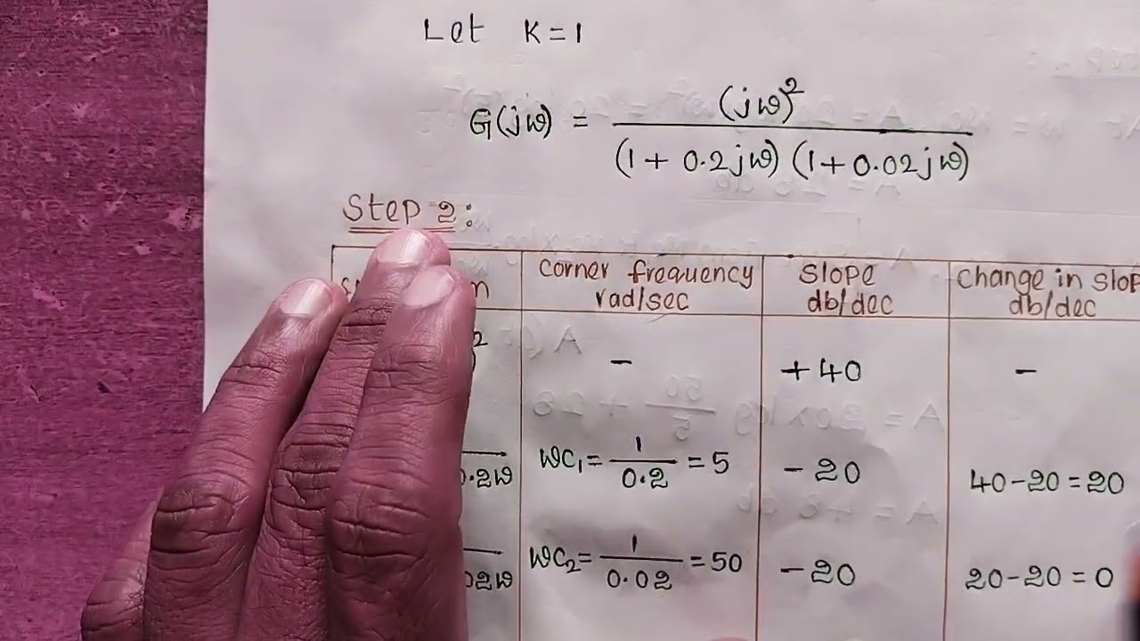 Bode Plots (Problem-1)