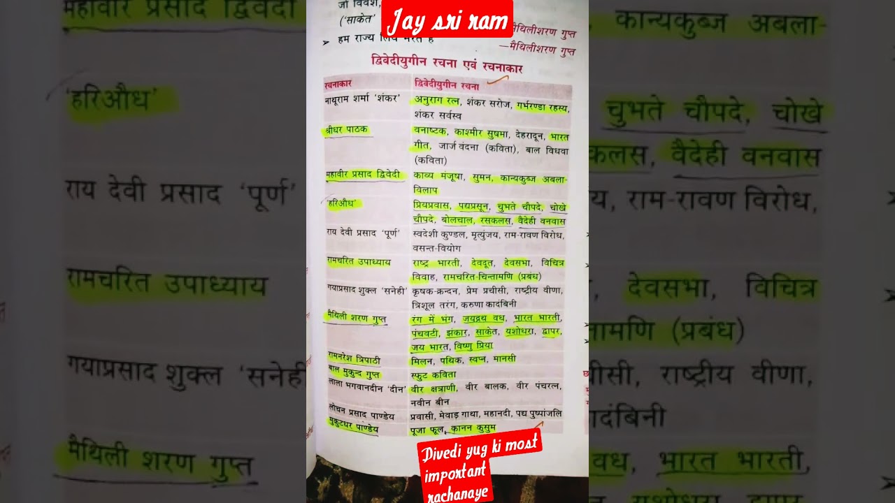 up tet exam preparation