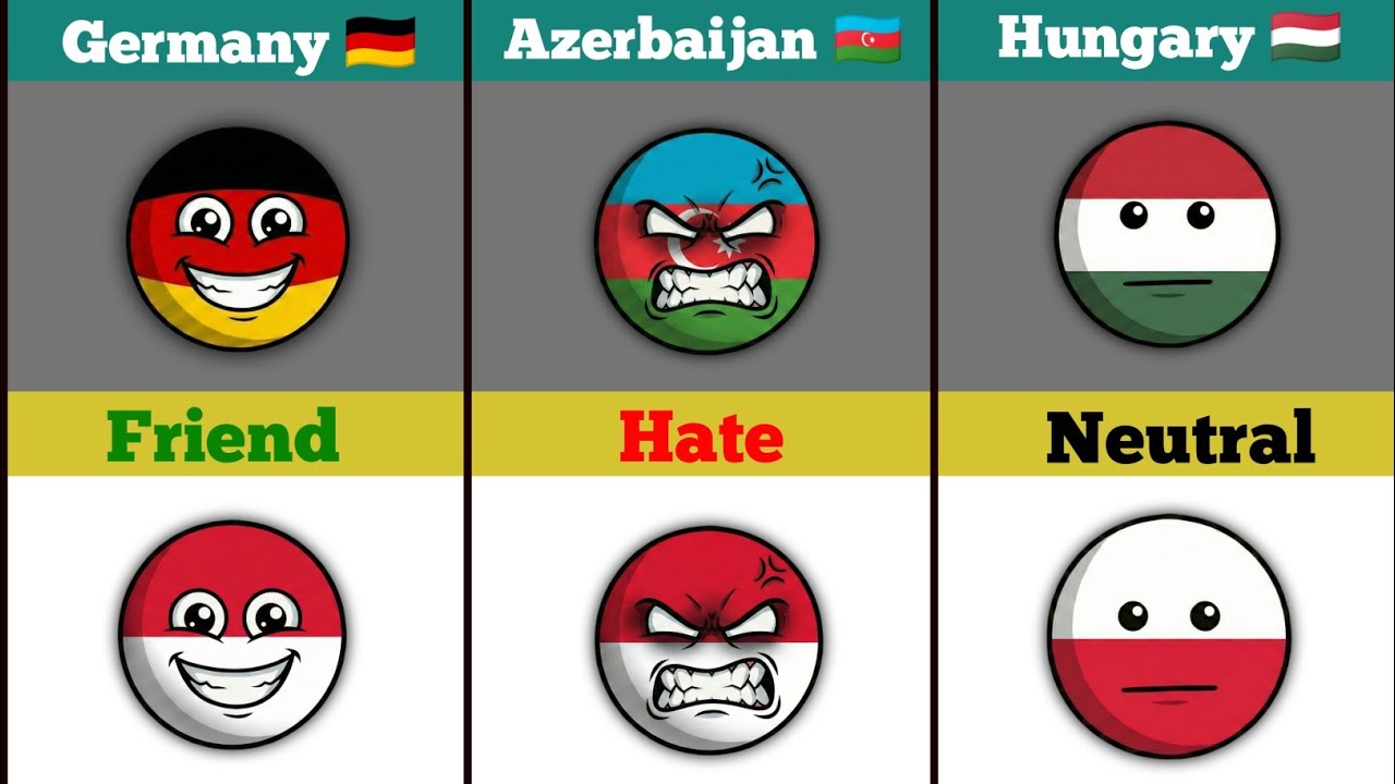 Poland's Relationship [Countryball]