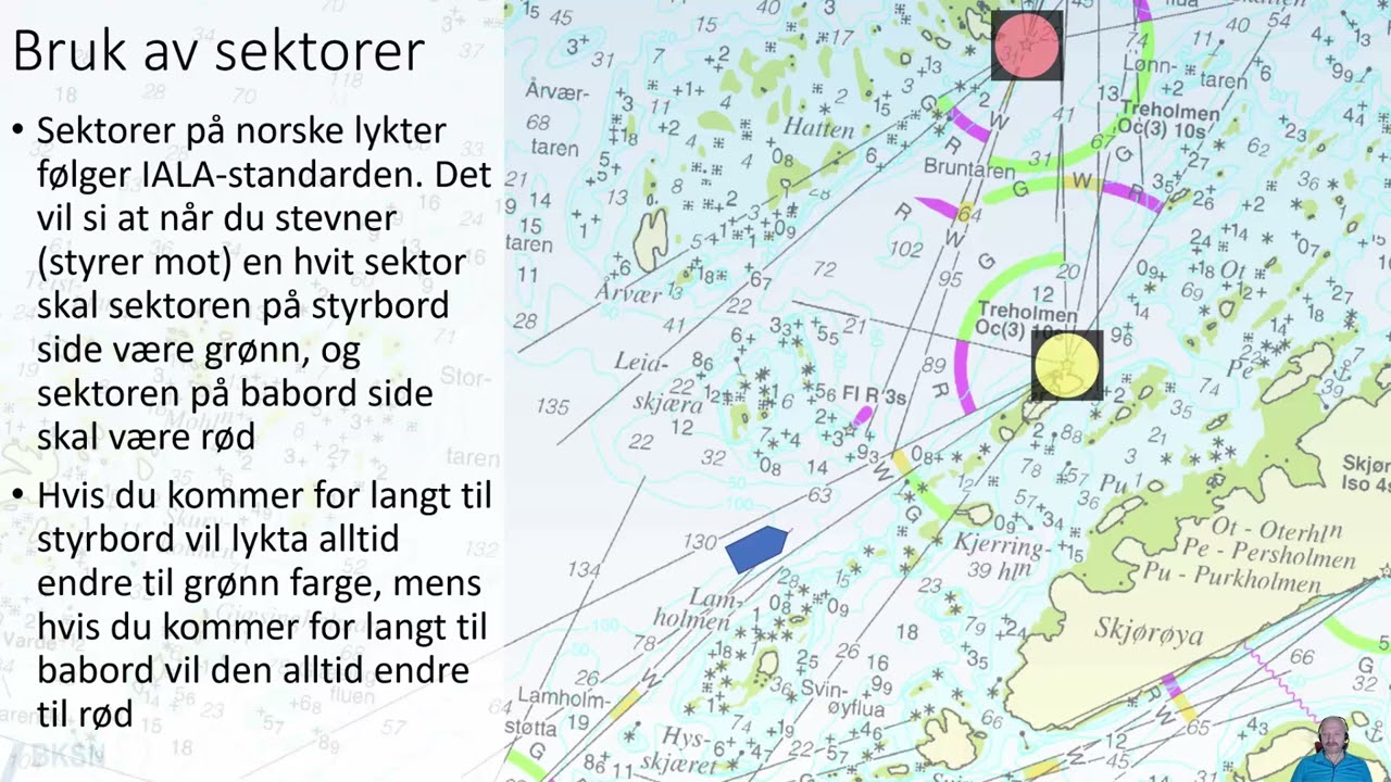 Sektorlys 2025