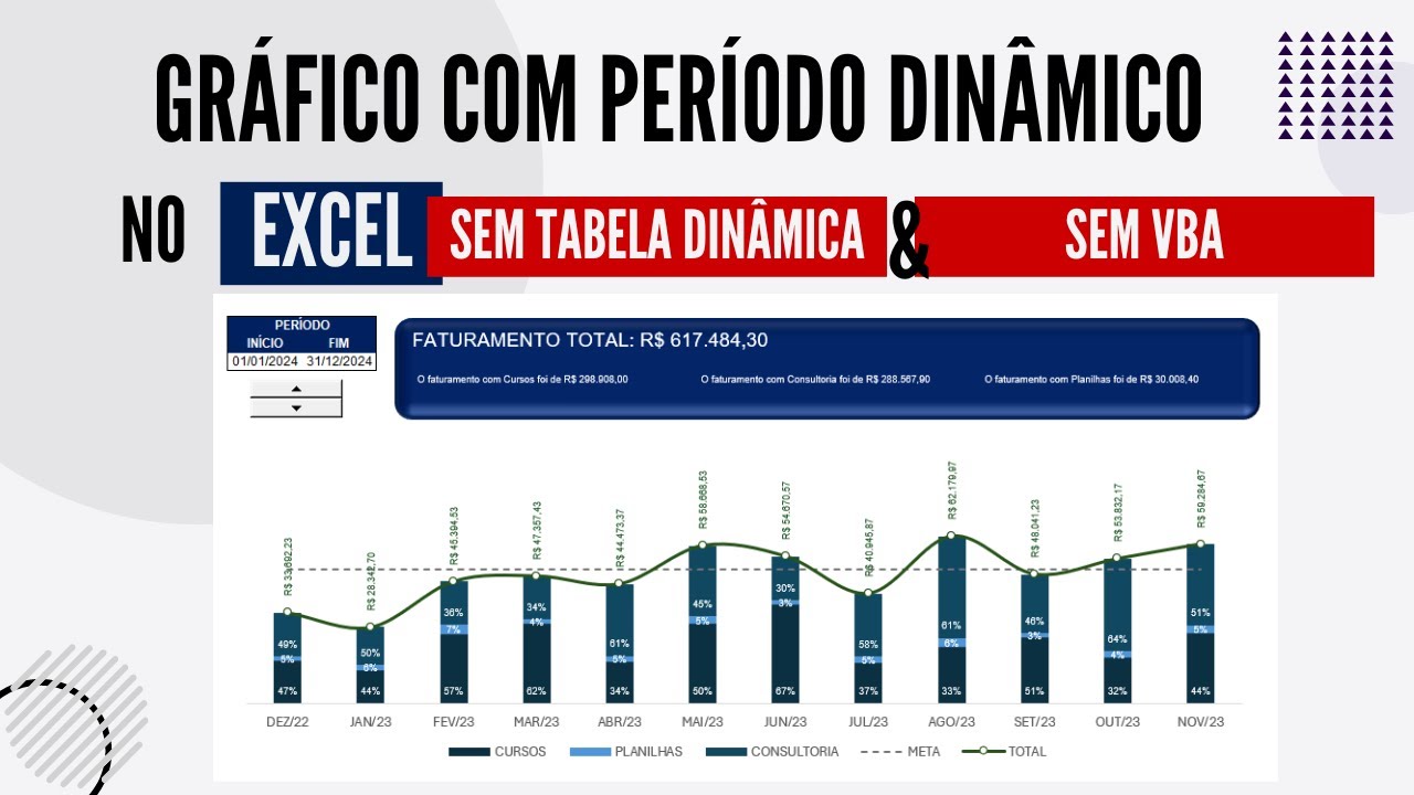 Como Criar Gráficos Com Período Dinâmico No Excel