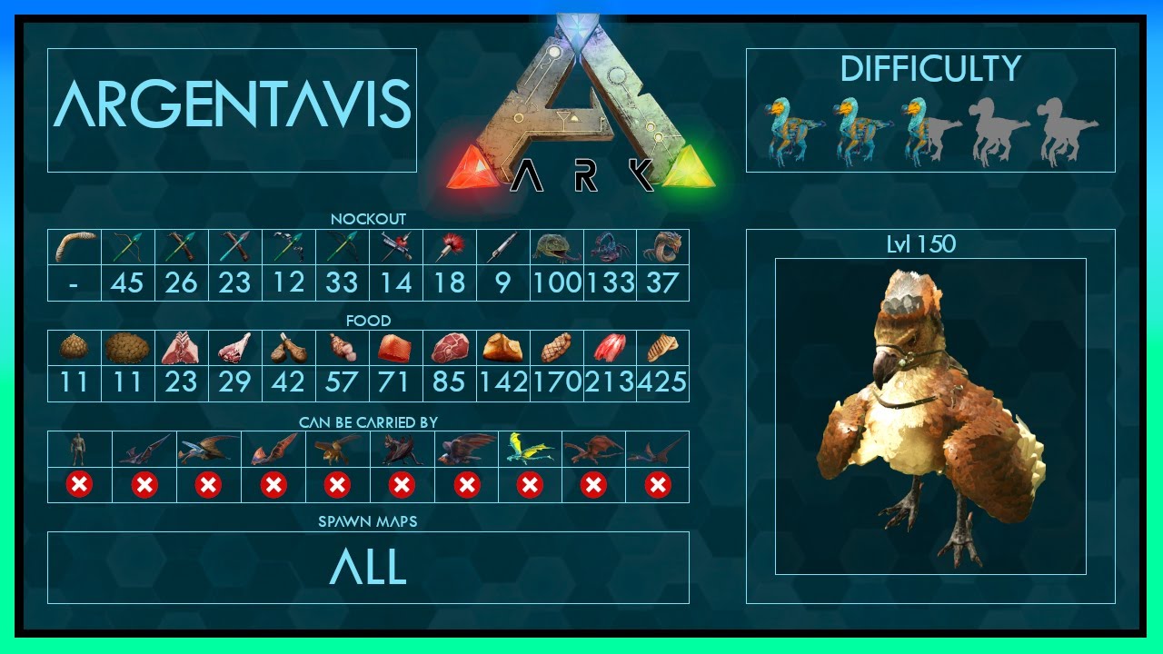 Argentavis Z&auml;hmen EINFACH | Verschiedene Methoden Ark + Trap