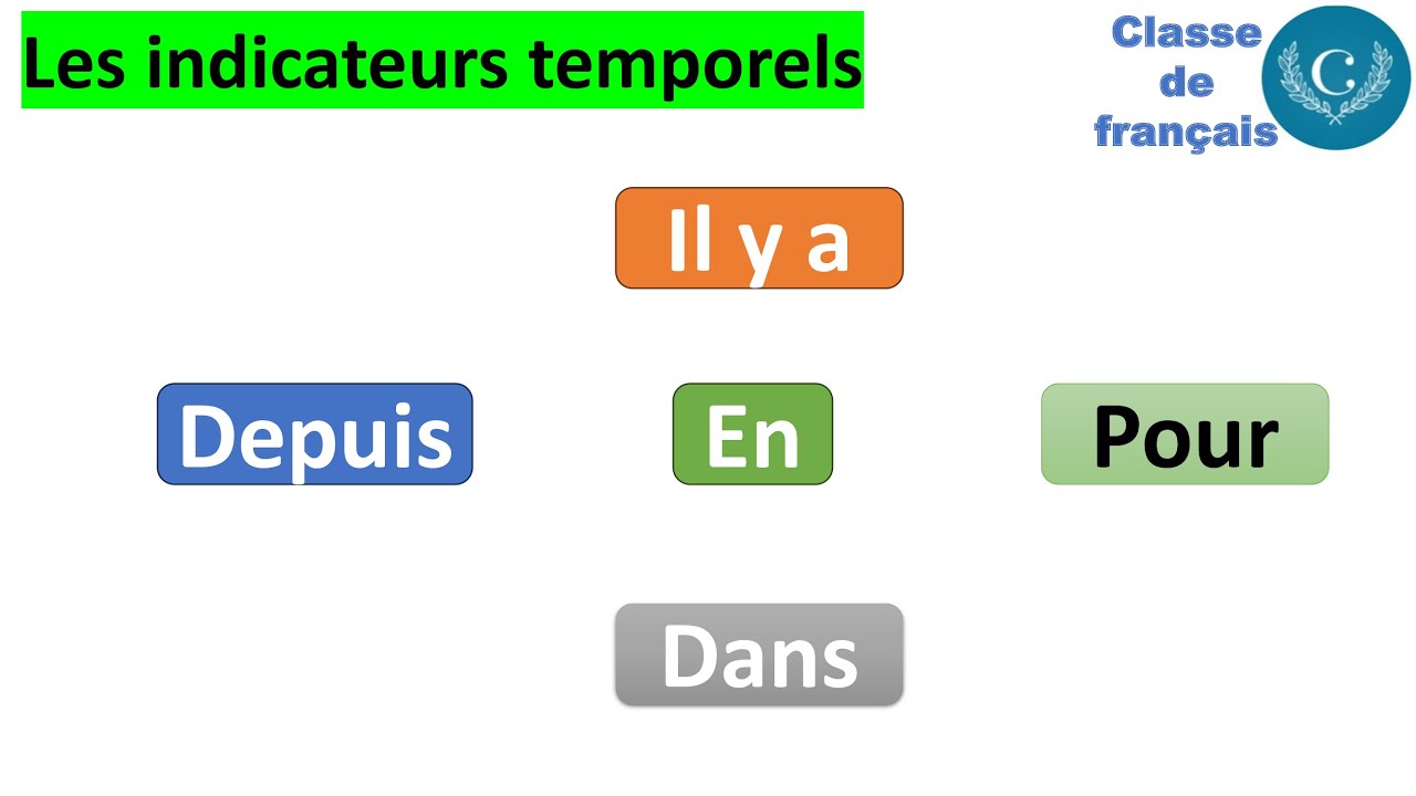 Les indicateurs temporels : Depuis, il y a, dans, pendant,  pour, en