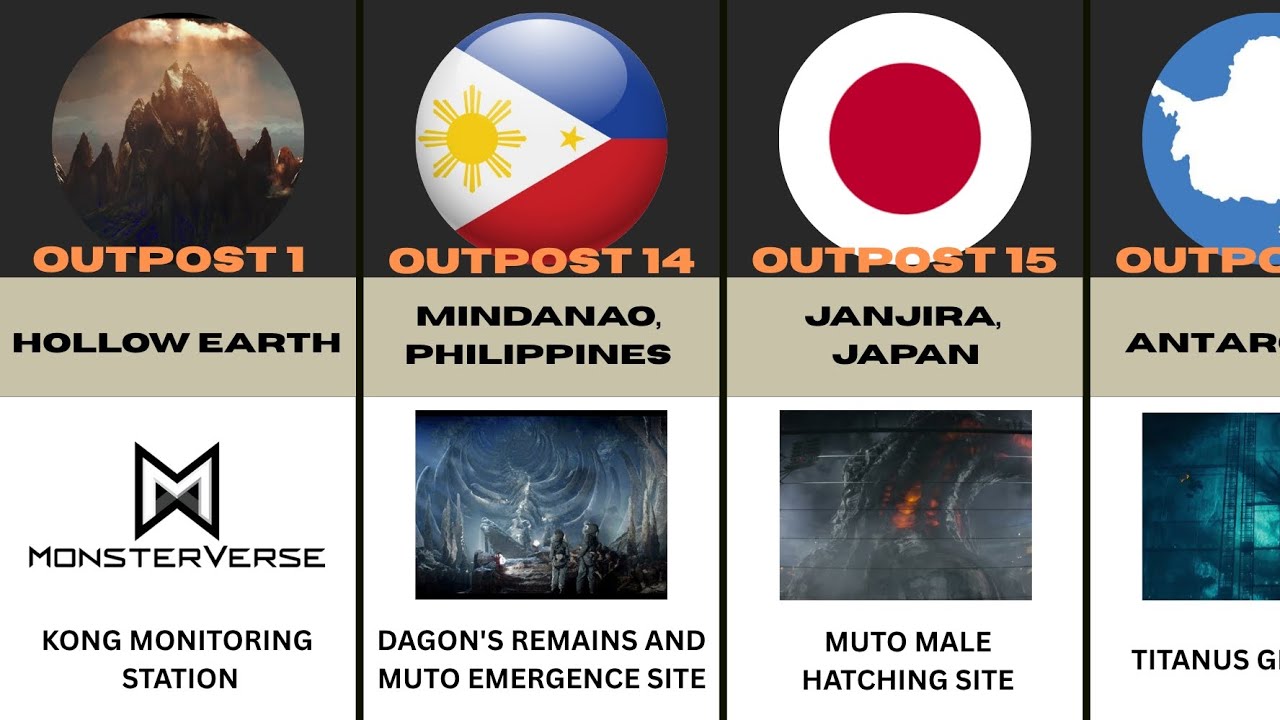 ALL MONSTERVERSE TITAN & SUPERSPECIES LOCATIONS (MONARCH OUTPOSTS) 