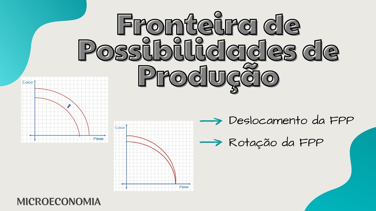 Fronteira de Possibilidades de Produção (FPP) : Deslocamento e Rotação da Curva