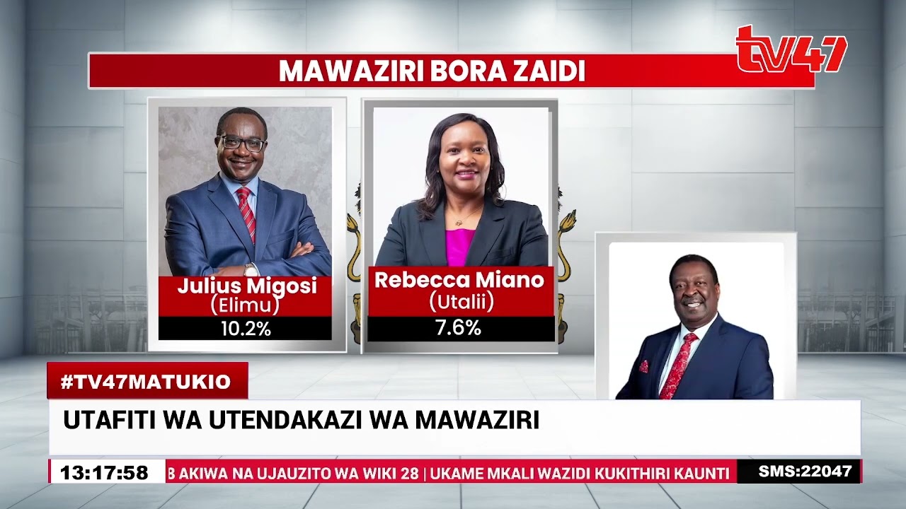 Utafiti wa utendakazi wa mawaziri