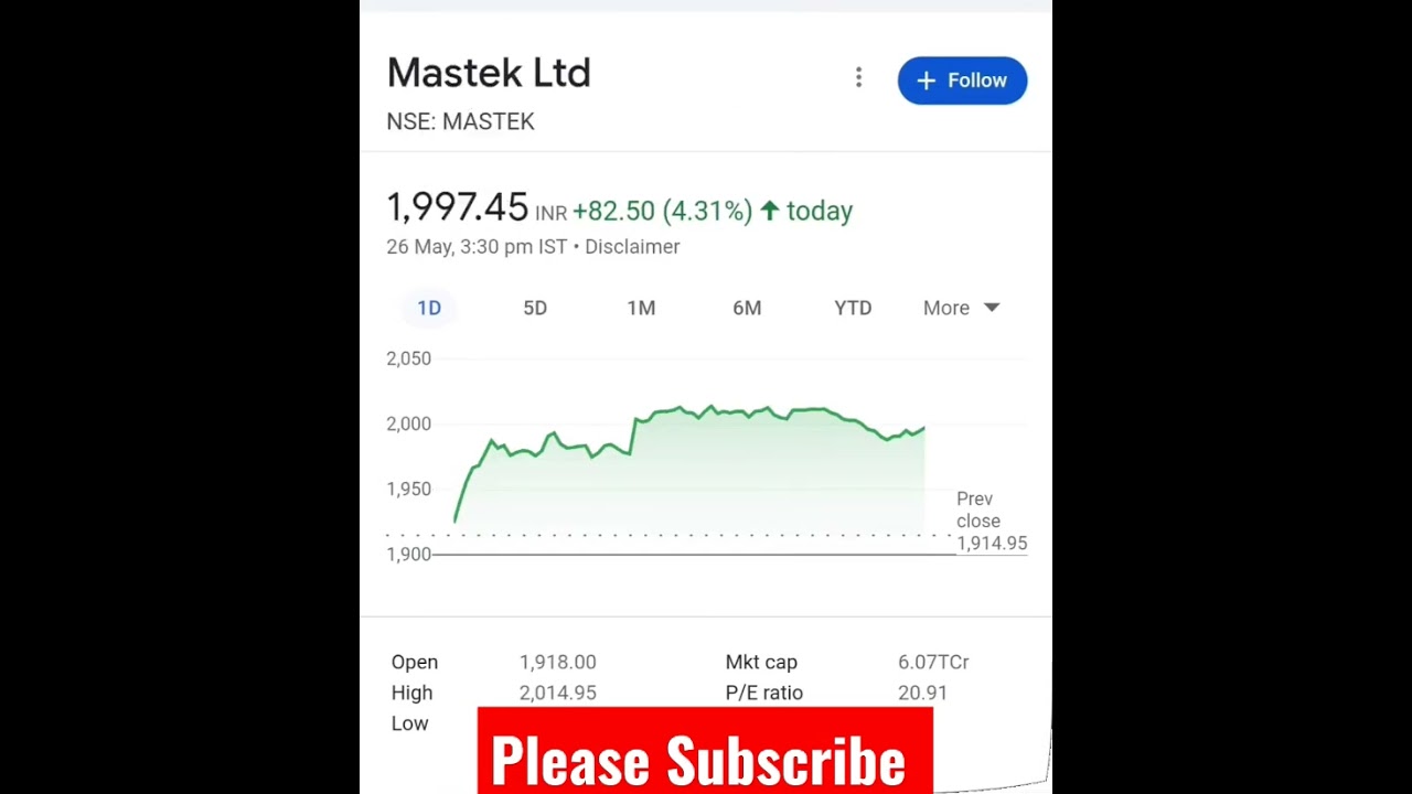 Top Gainer Stocks today | Best Stocks today 