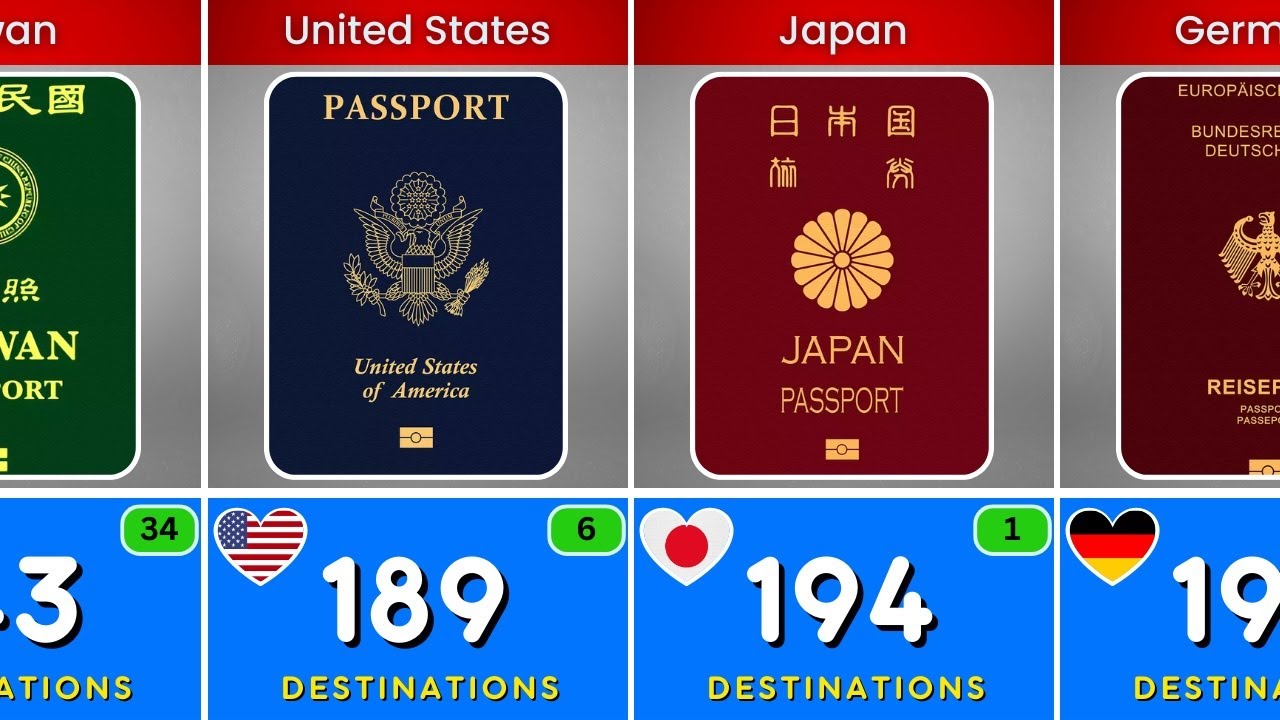 World Most Powerful Passports 2024 (Part Two) 🌎 Global Passport Ranking Comparison