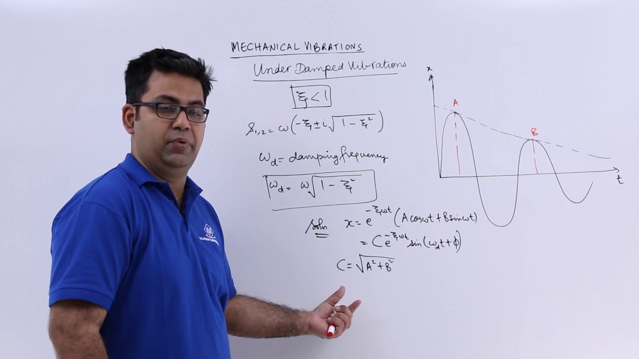 Under Damped Vibrations