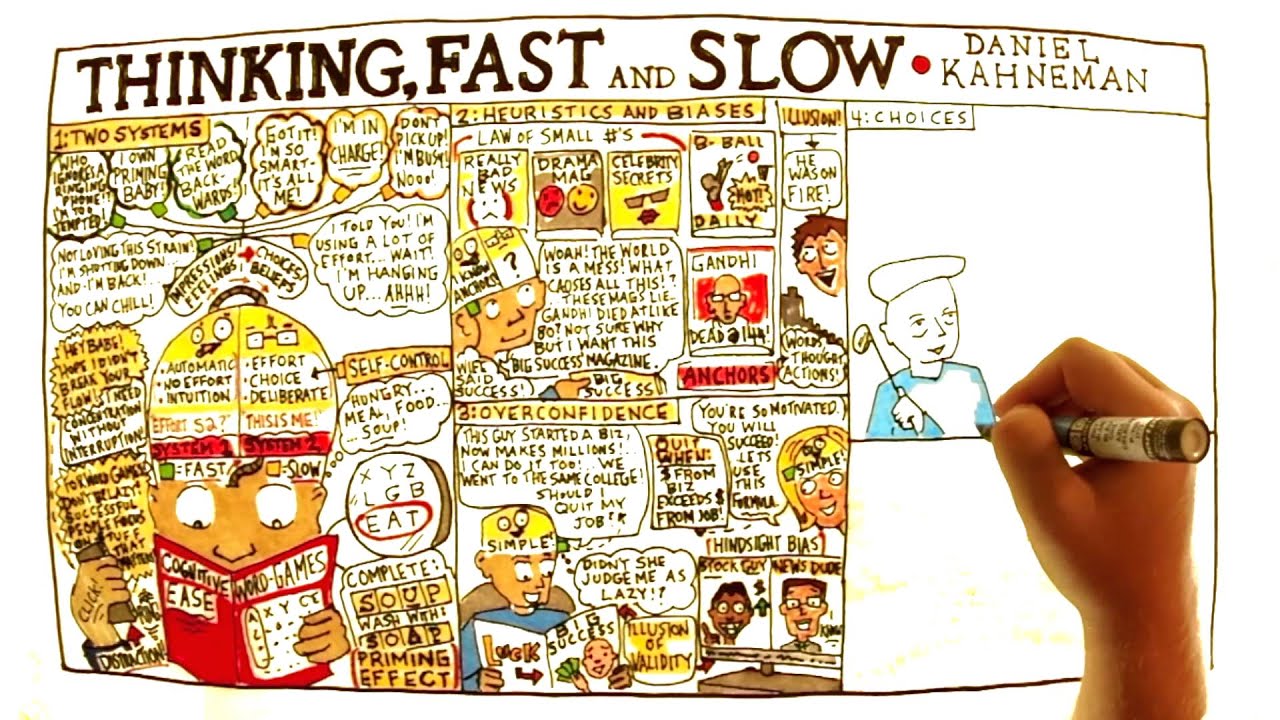 Video Review for Thinking Fast And Slow by Daniel Kahneman