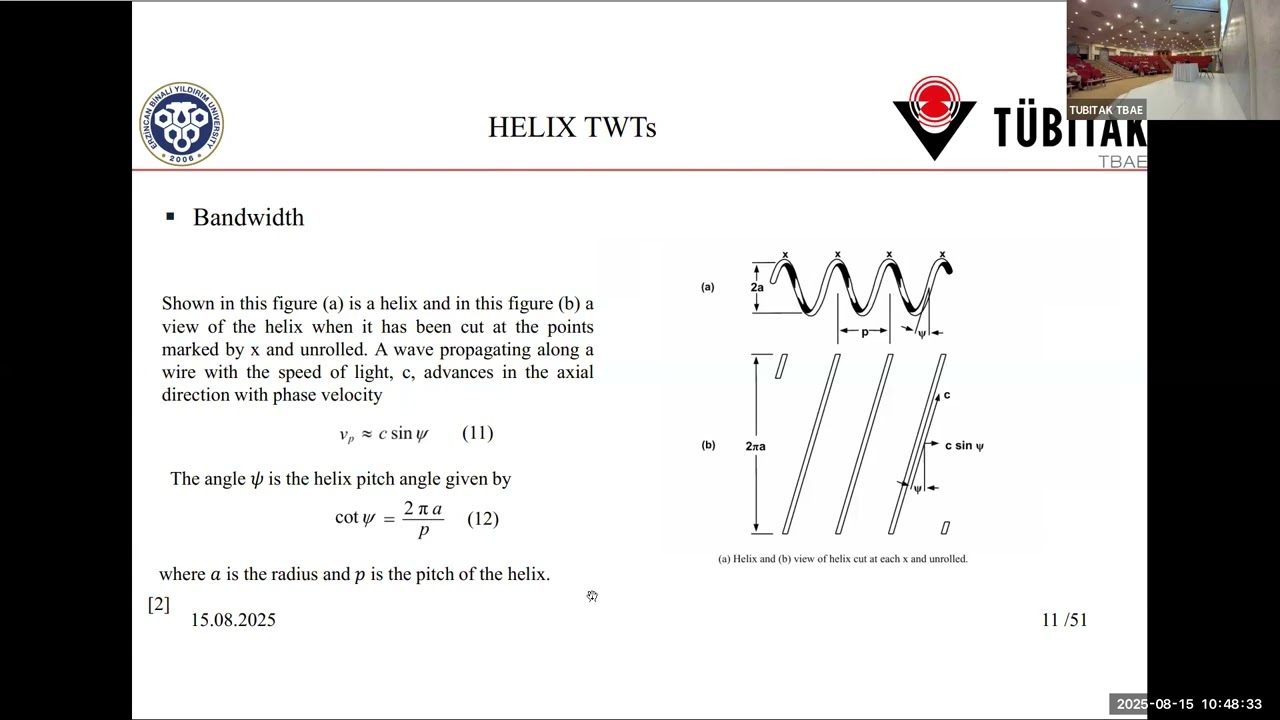 TWT Slow Wave Structures (SWS -helix TWTs)  |  Agah Oktay Ertay