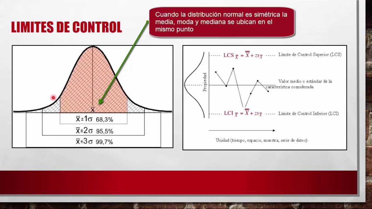 Grafico de Control X Barra - R