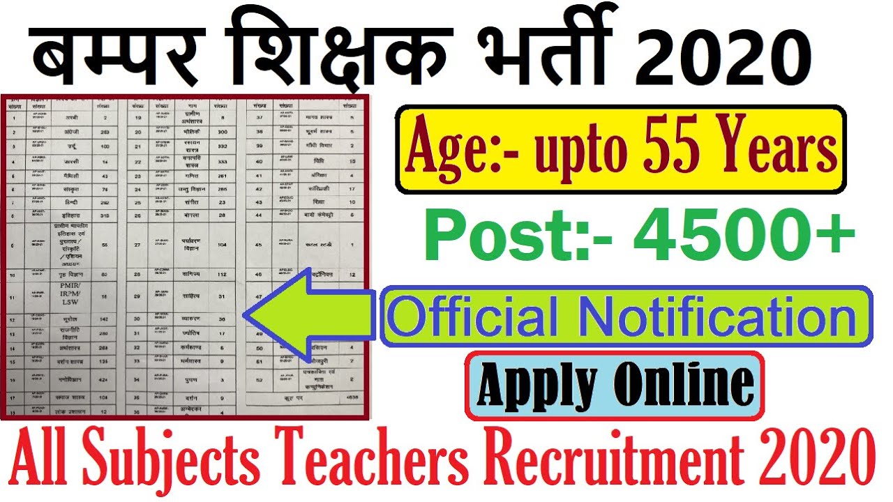 50+ Subjects Regular Teachers Recruitment 2020, Total 4500+ Posts, Government Teachers Vacancy 2020