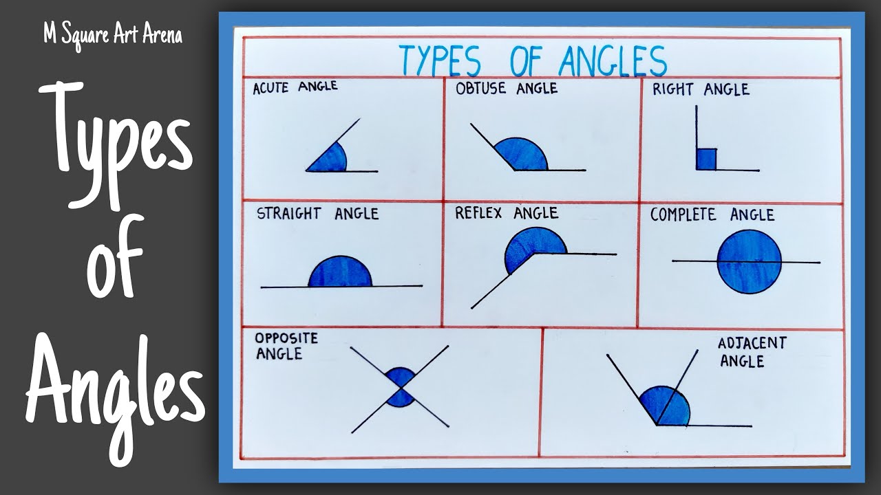 Easy Way to Draw Types of Angles | Drawing for Students | School Projects Drawing on Mathematics |