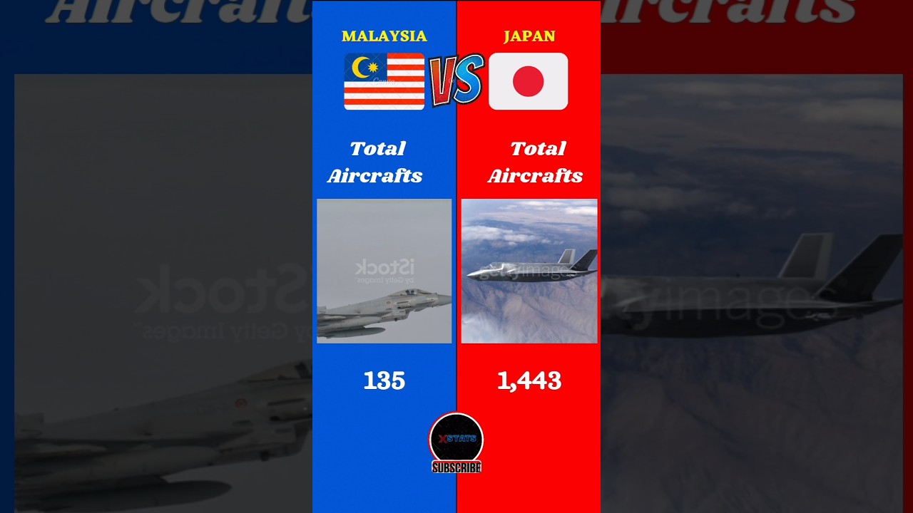 Malaysia Vs Japan Military Comparison || #japan #malaysia #battle #indonesia #2025