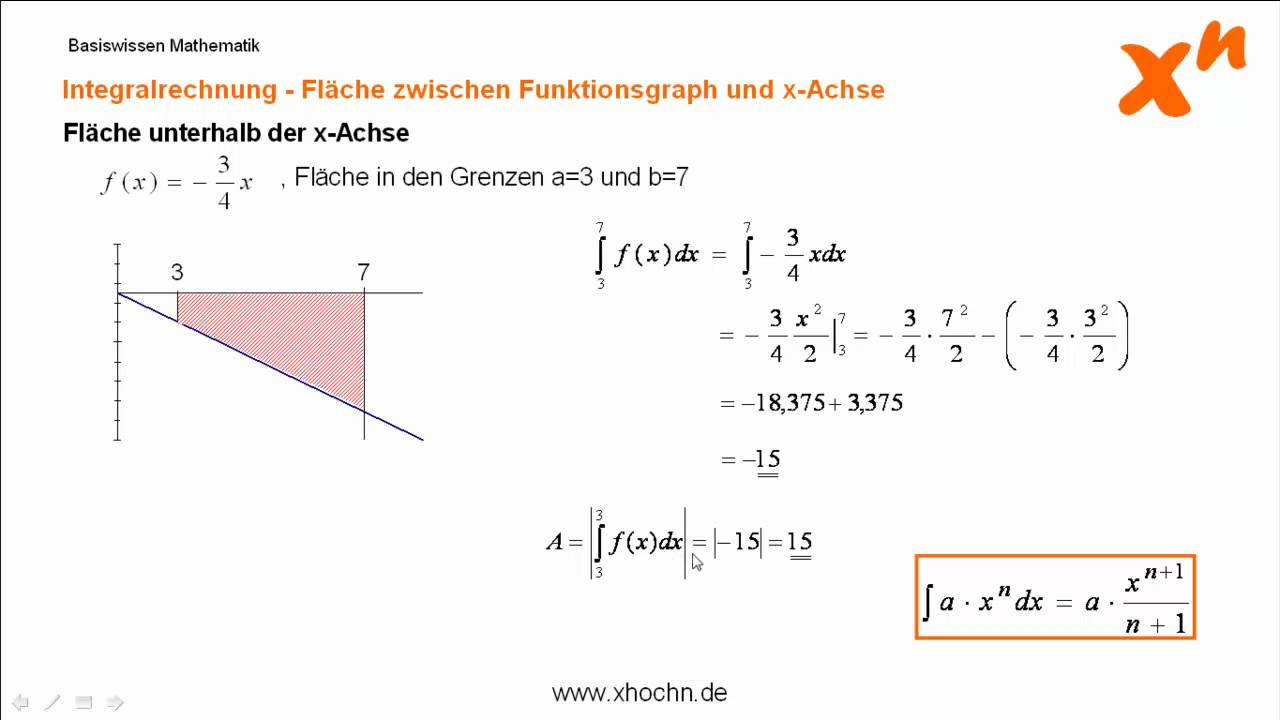 Integralrechnung 2: Flaeche zwischen Funktionsgraph und  x Achse