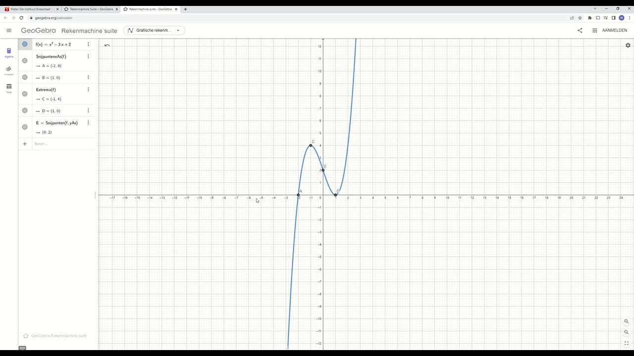 Geogebra - Reële functies - Voorbeeldoefening