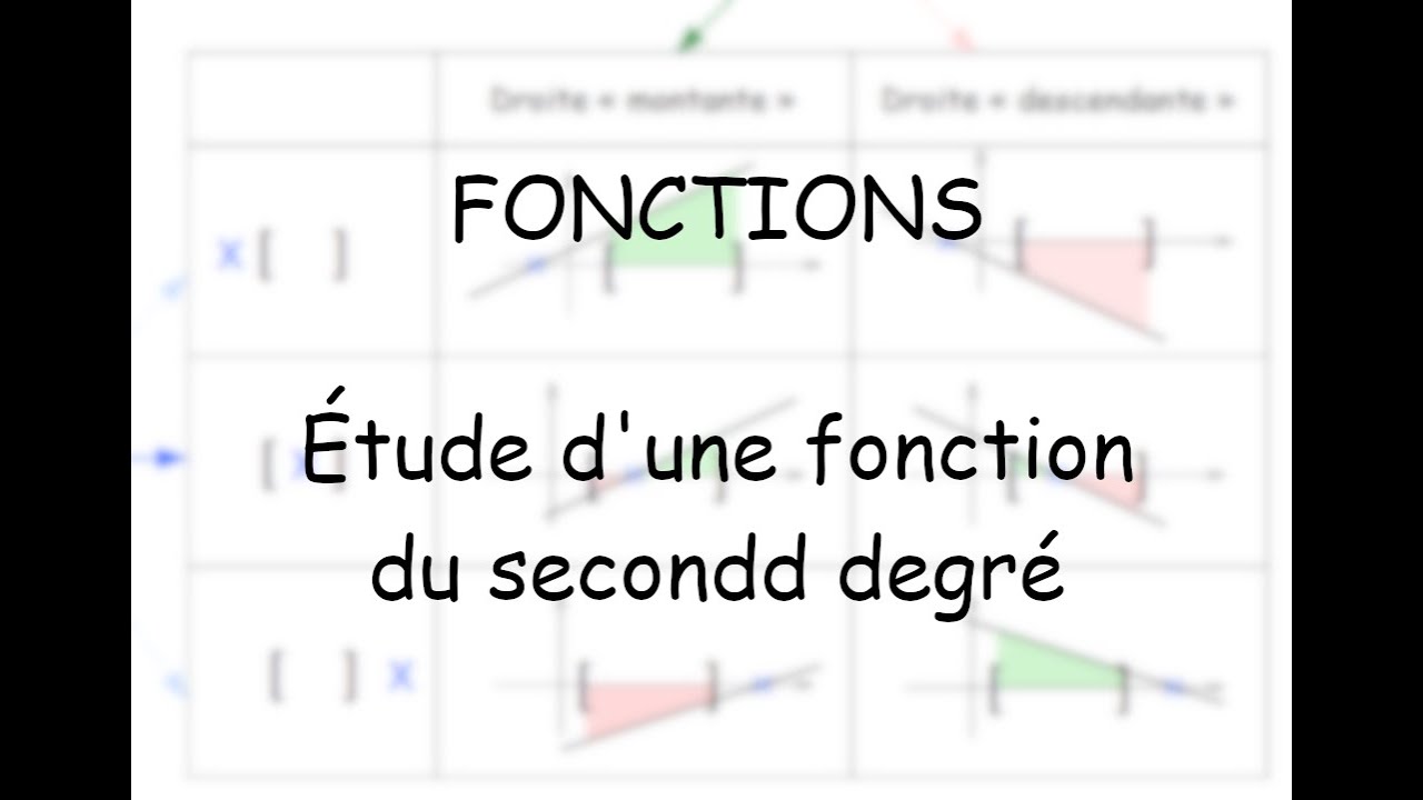 1ère Bac pro - Méthode d'étude d'une fonction du second degré