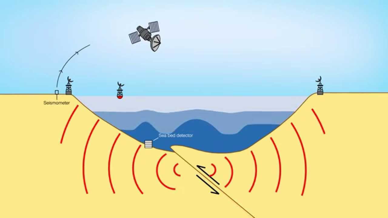 Australian Tsunami Warning System: Animation showing monitoring, detection, analysis and warning.