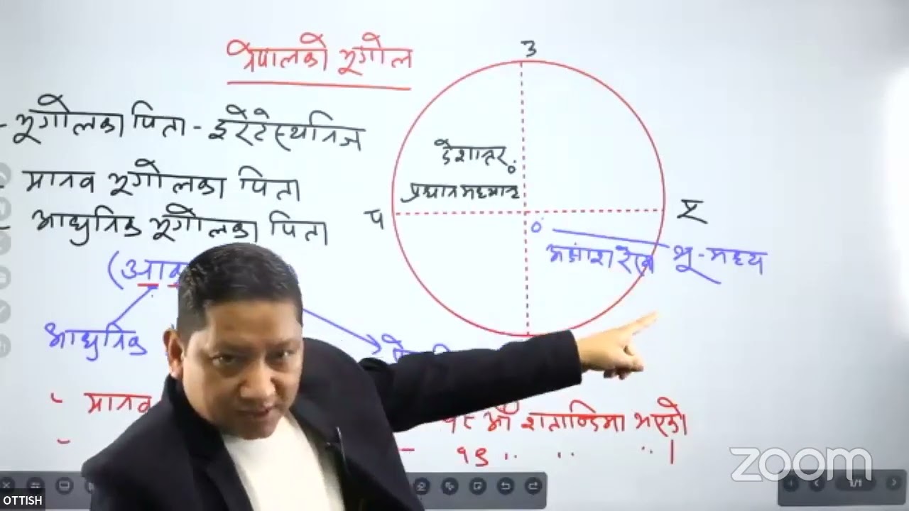 Nepal ko Bhugol | Geography of Nepal | Loksewa, Shikshiksewa Aayog | G.K for All.