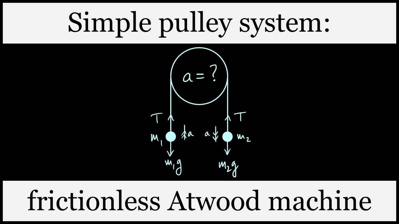 Smooth pulley system - frictionless Atwood machine (A Level Maths / Physics)