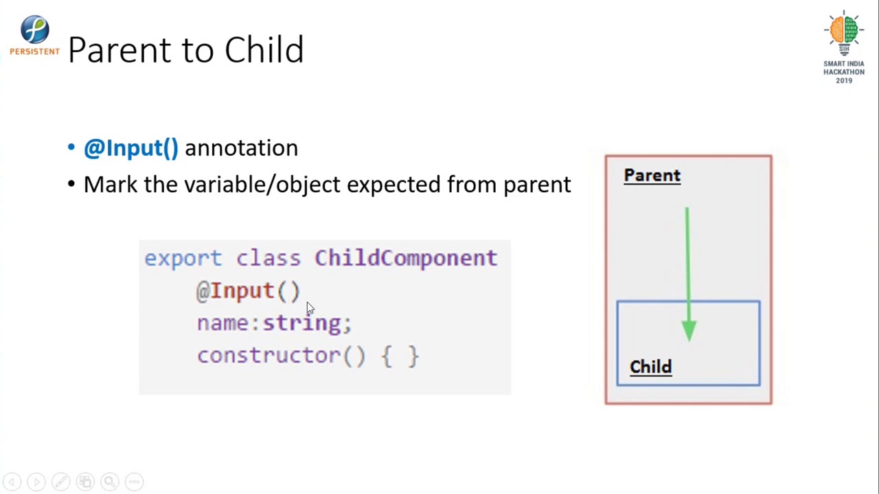 Overview of Angular &ndash; Module 2