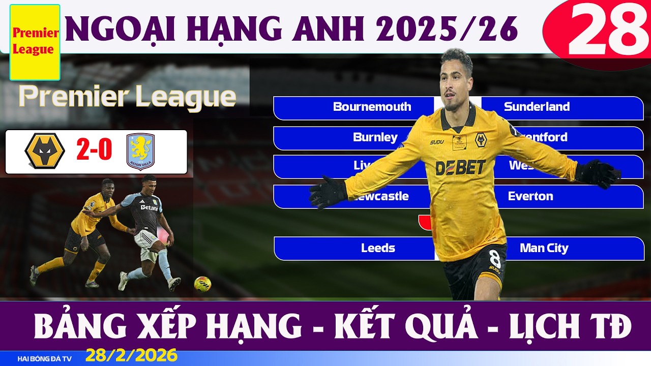 TIN B&Oacute;NG Đ&Aacute;: KẾT QUẢ TRẬN SỚM V&Ograve;NG 28 PREMIER LEAGUE, V&Ograve;NG 24 GIẢI BUNDESLIGA, NG&Agrave;Y 28/2