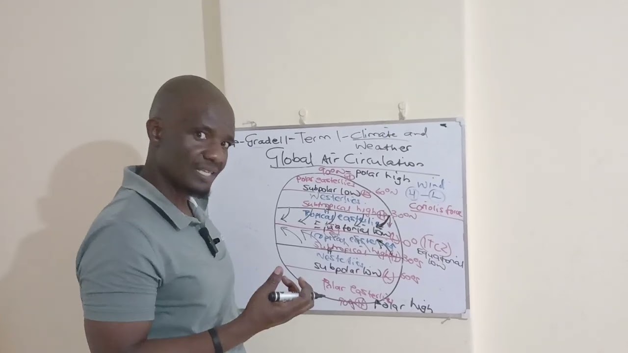 Повторение материала 12-11 классов (Глобальная циркуляция воздуха)