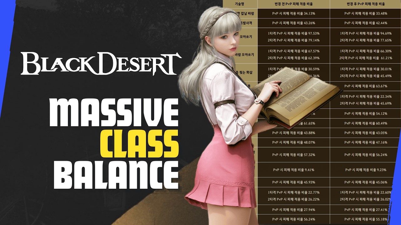 Seraph Nerfed and More Class Balance in Black Desert