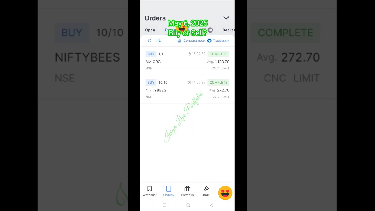 May 6, 2025. Market Clossing Session | Iniya Live Portfolio