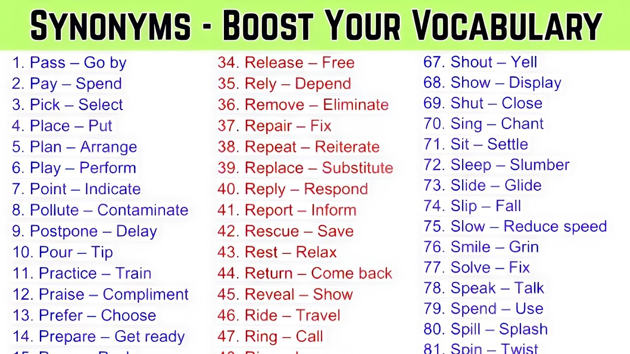 Advanced English Synonyms You Must Know in 10min|Advanced English Vocabulary: Synonyms You Must Know