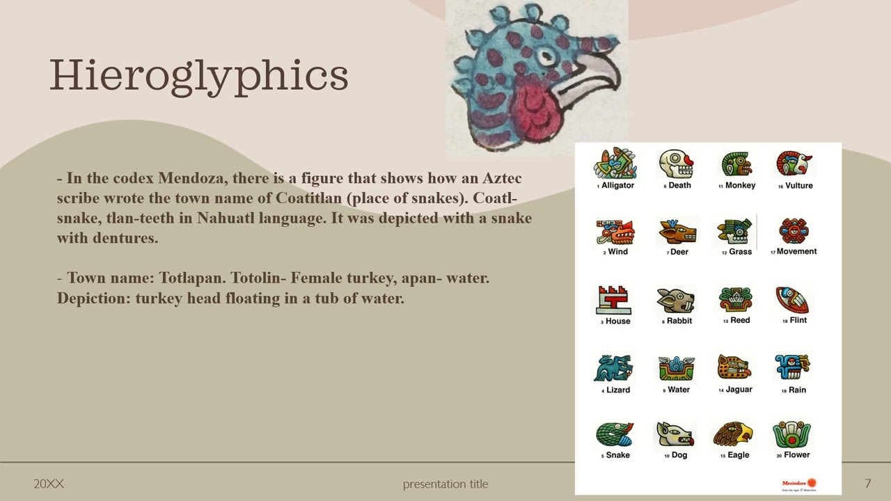 Aztec writing system