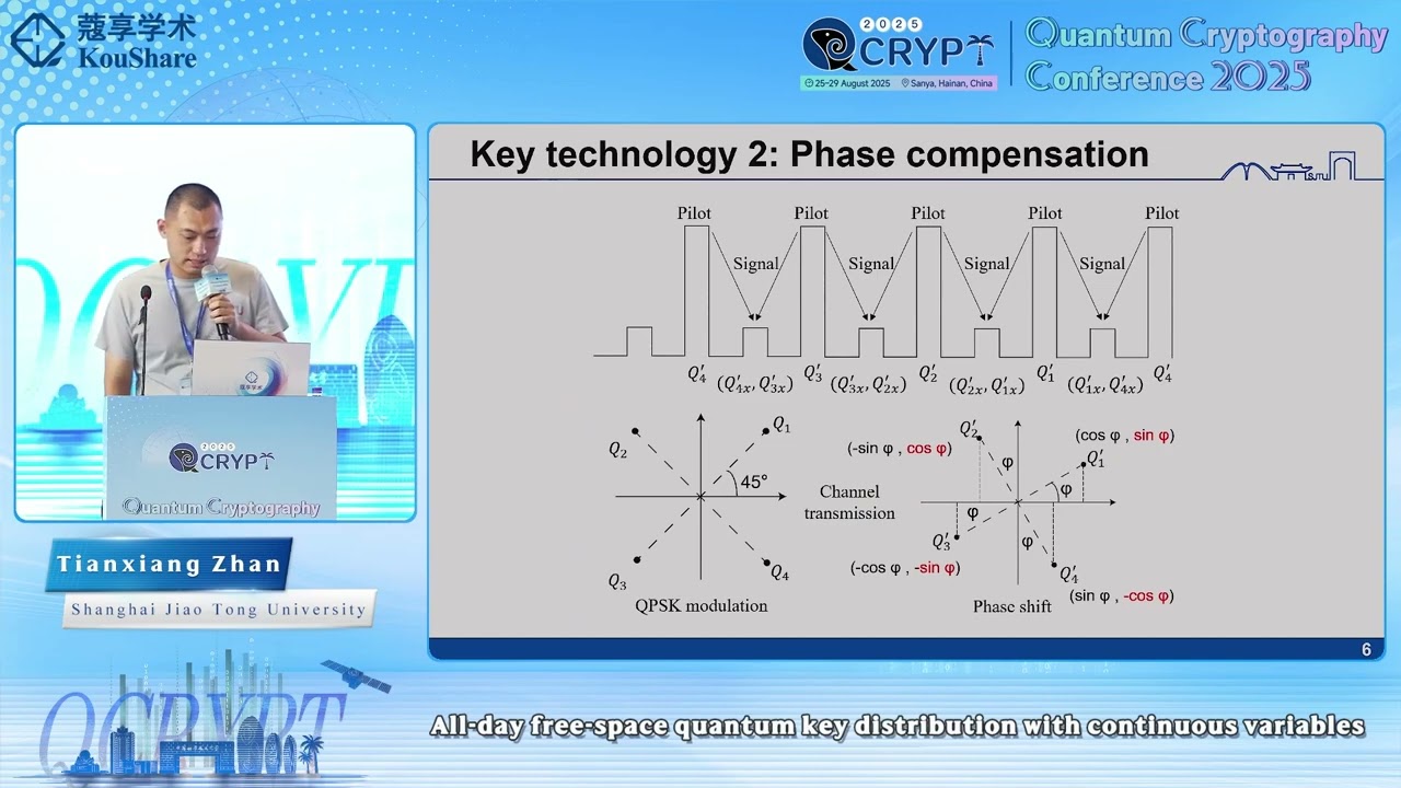 [QCrypt2025] Tianxiang Zhan: All-day free-space quantum key distribution with continuous variables