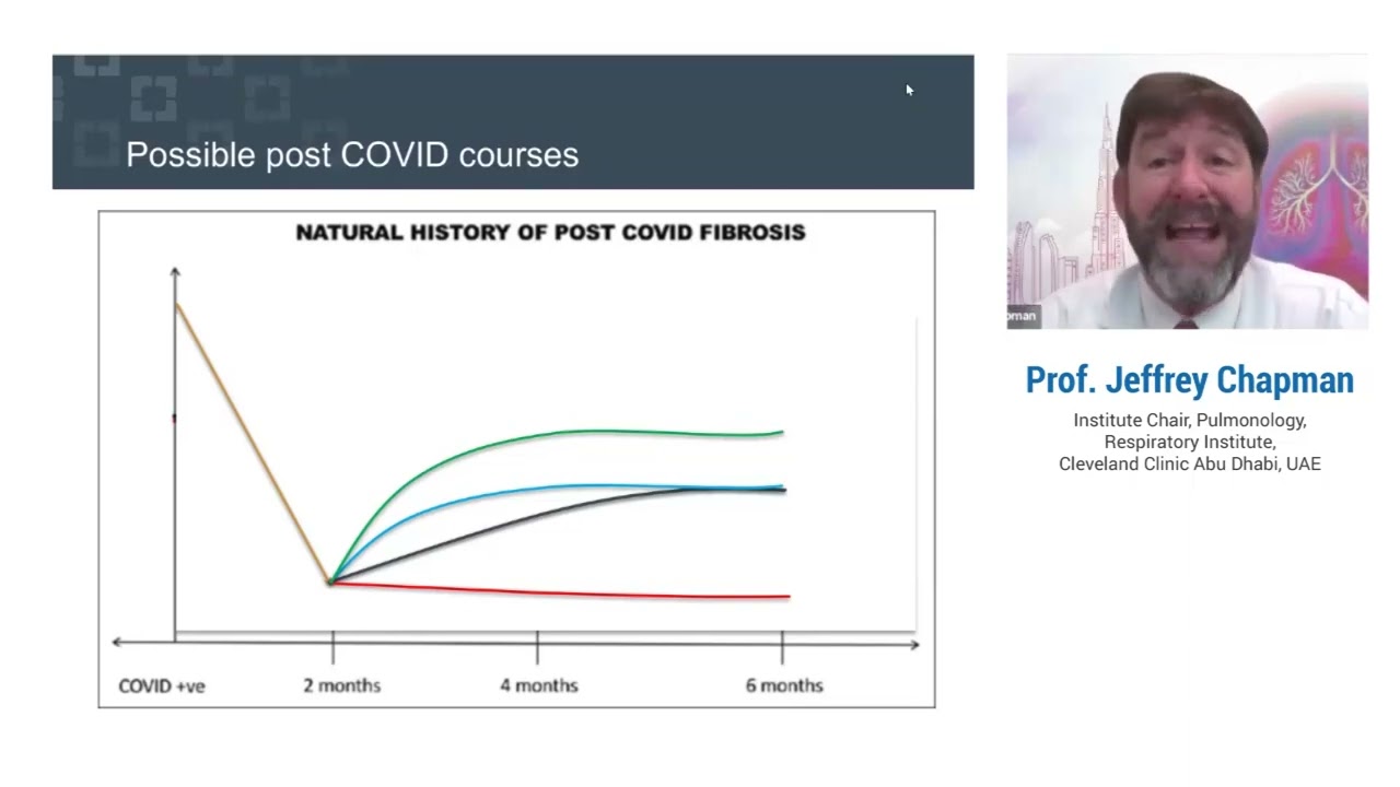 Post COVID Interstitial Lung Disease Syndrome: Diagnosis and Management