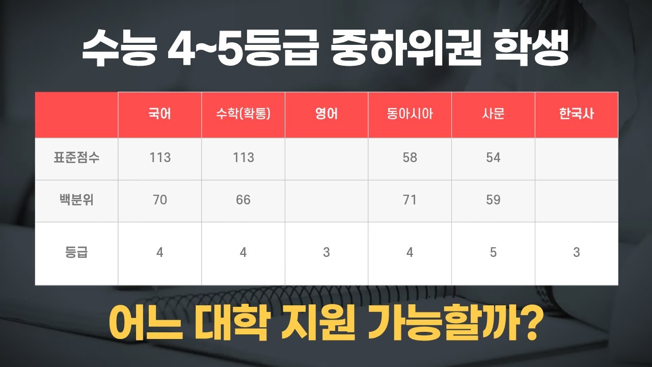 수능 4등급~5등급 중하위권 학생 정시 지원 전략