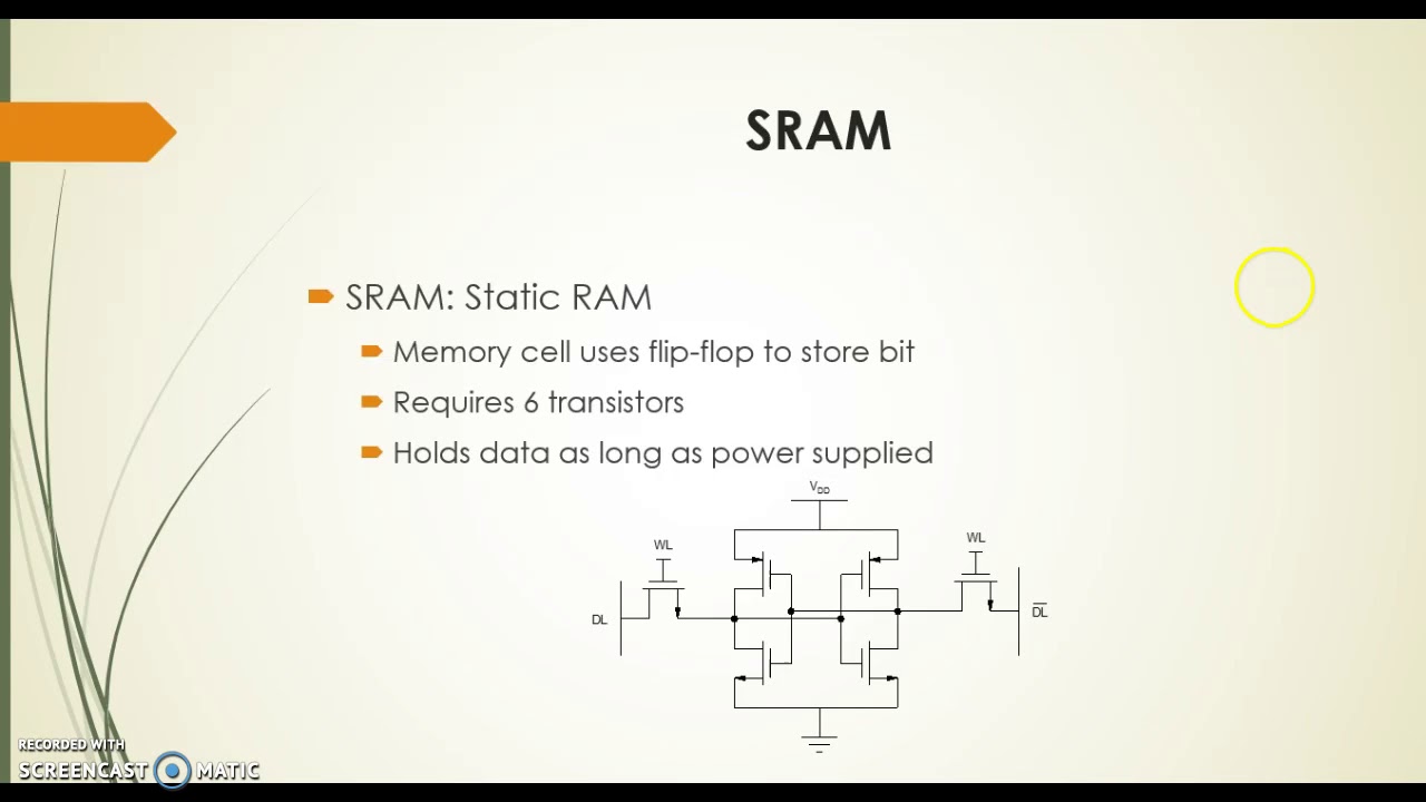 Semiconductor Memory