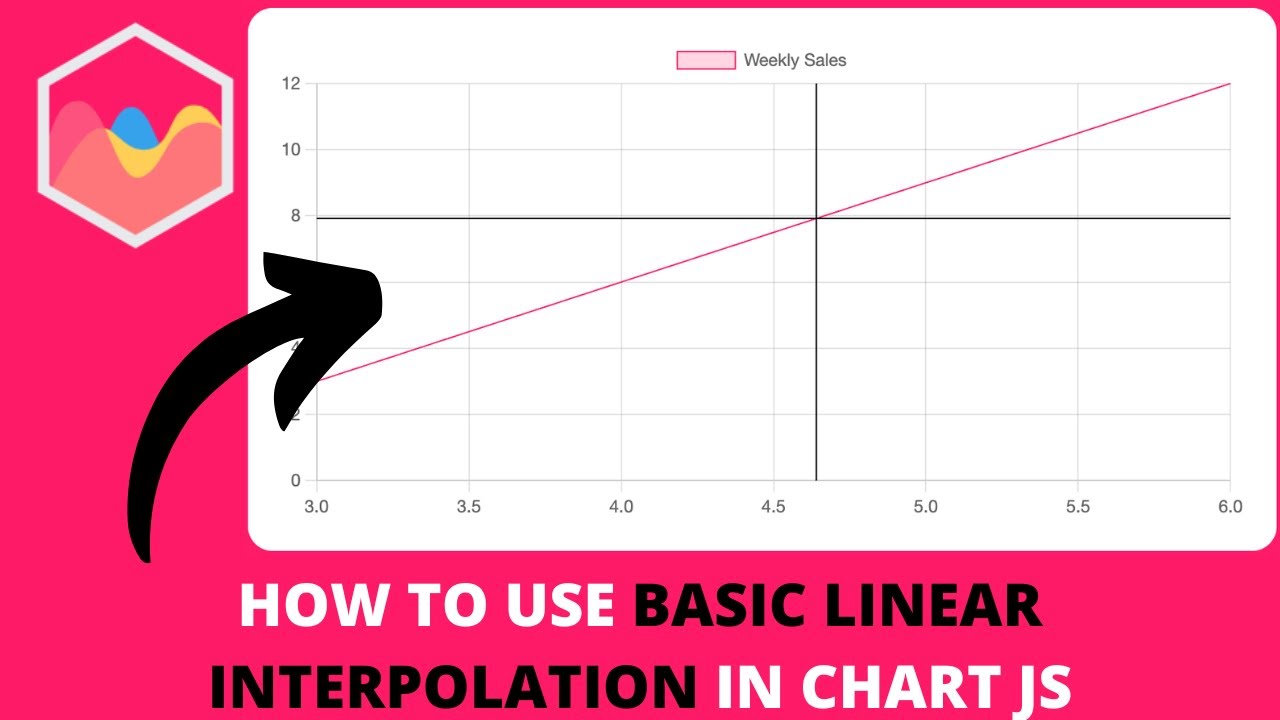 How to Use Basic Linear Interpolation in Chart JS