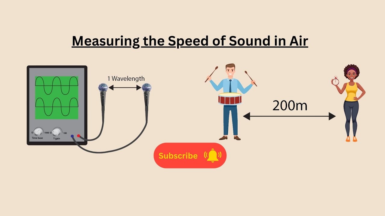 Measuring the Speed of Sound in Air for AQA GCSE Physics and GCSE Combined Science