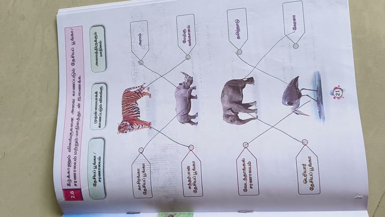 ஐந்தாம் வகுப்பு அறிவியல் பாடம் இரண்டு விலங்குகள்
