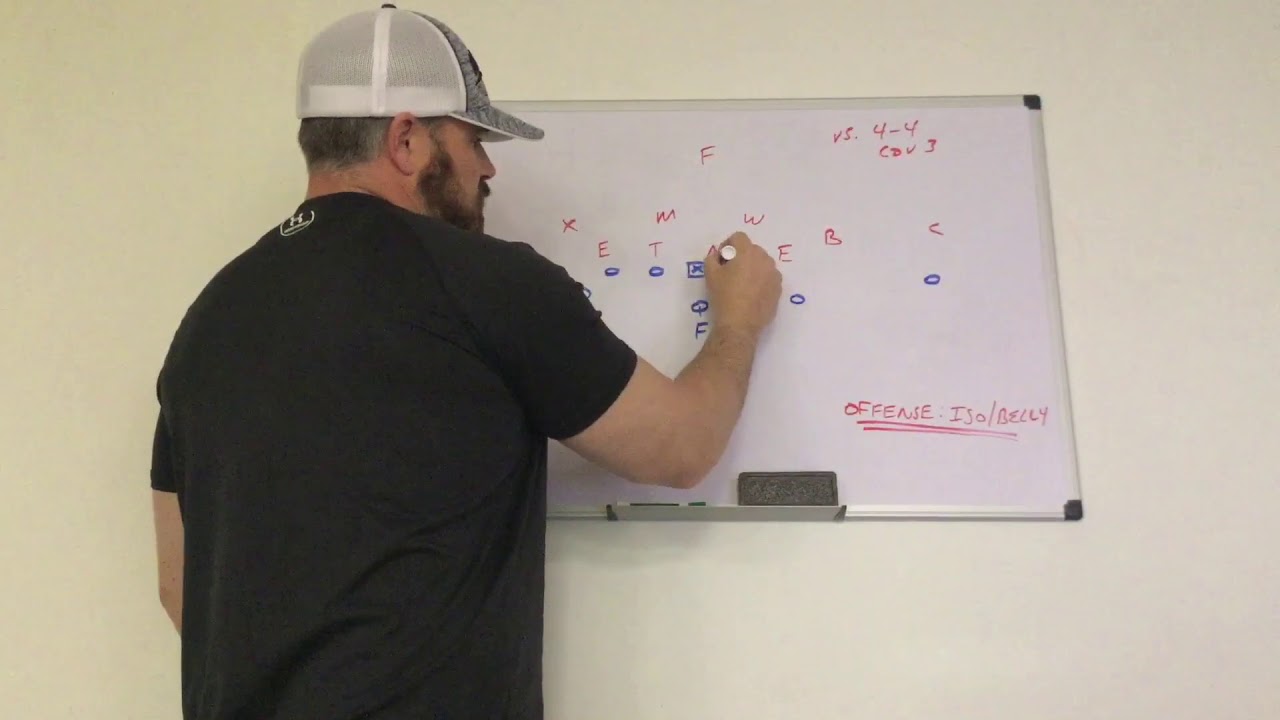 Football Play ISO/BELLY