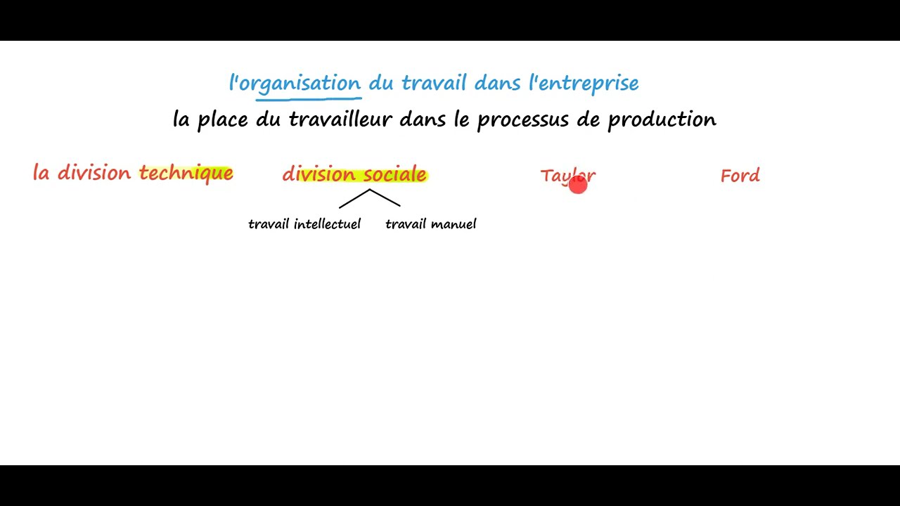 Gestion de travail - Tylor et Ford