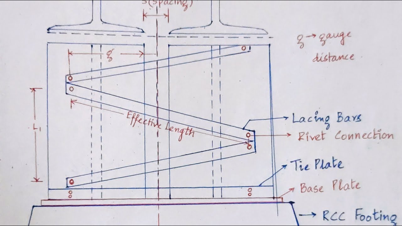 Design of Lacings in Built up Columns Pt-1 l Steel Structures l Design of Bracings