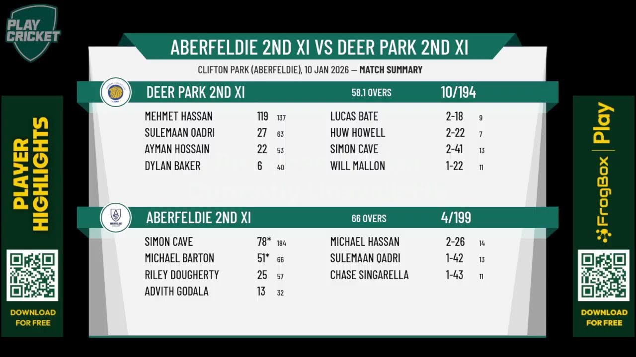 Aberfeldie 2nd XI v Deer Park 2nd XI