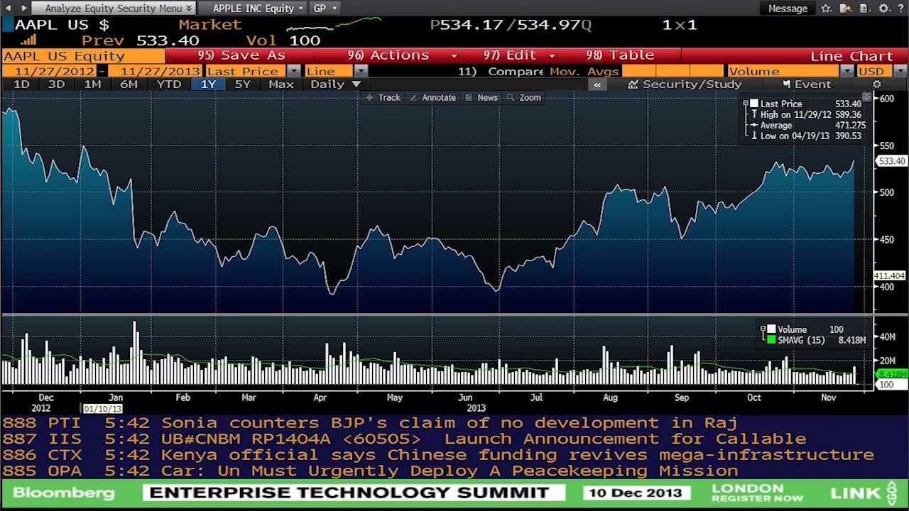 Bloomberg - Our Top 25 Tips and Tricks