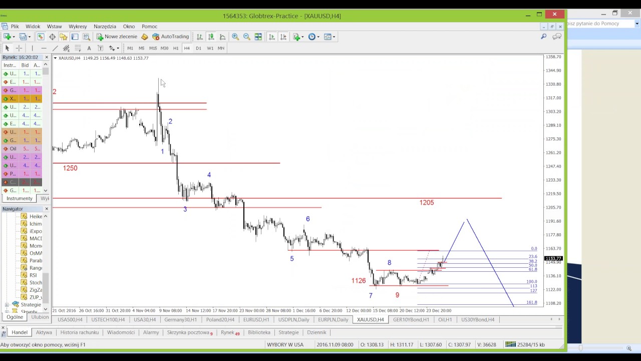 EURUSD atakuje op&oacute;r, SP500 poniżej 2248 pkt.-  2016 12 29 - News.Globtrex.com
