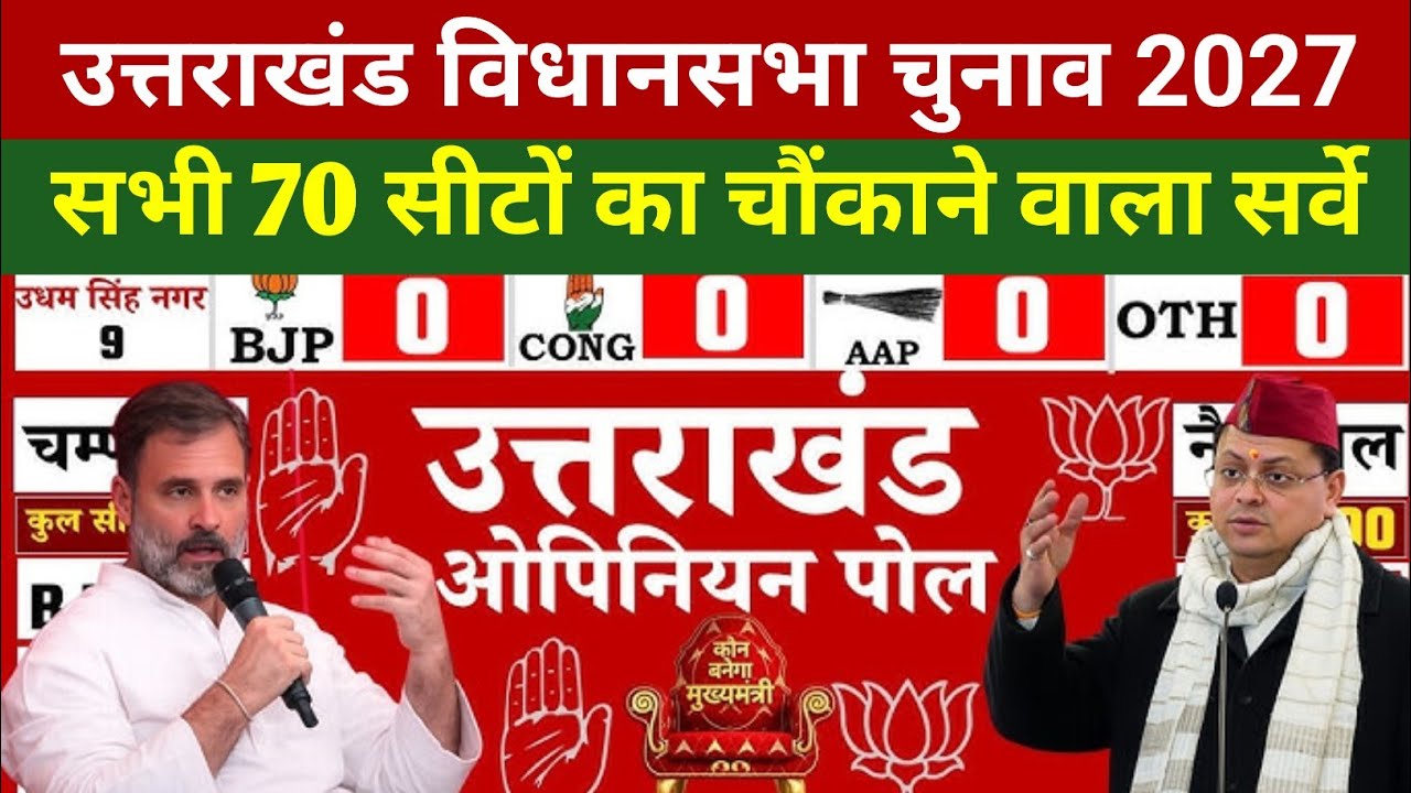Uttarakhand Assembly Election Survey 2027 | BJP vs. Congress | Modi vs. Rahul Gandhi | Opinion Poll