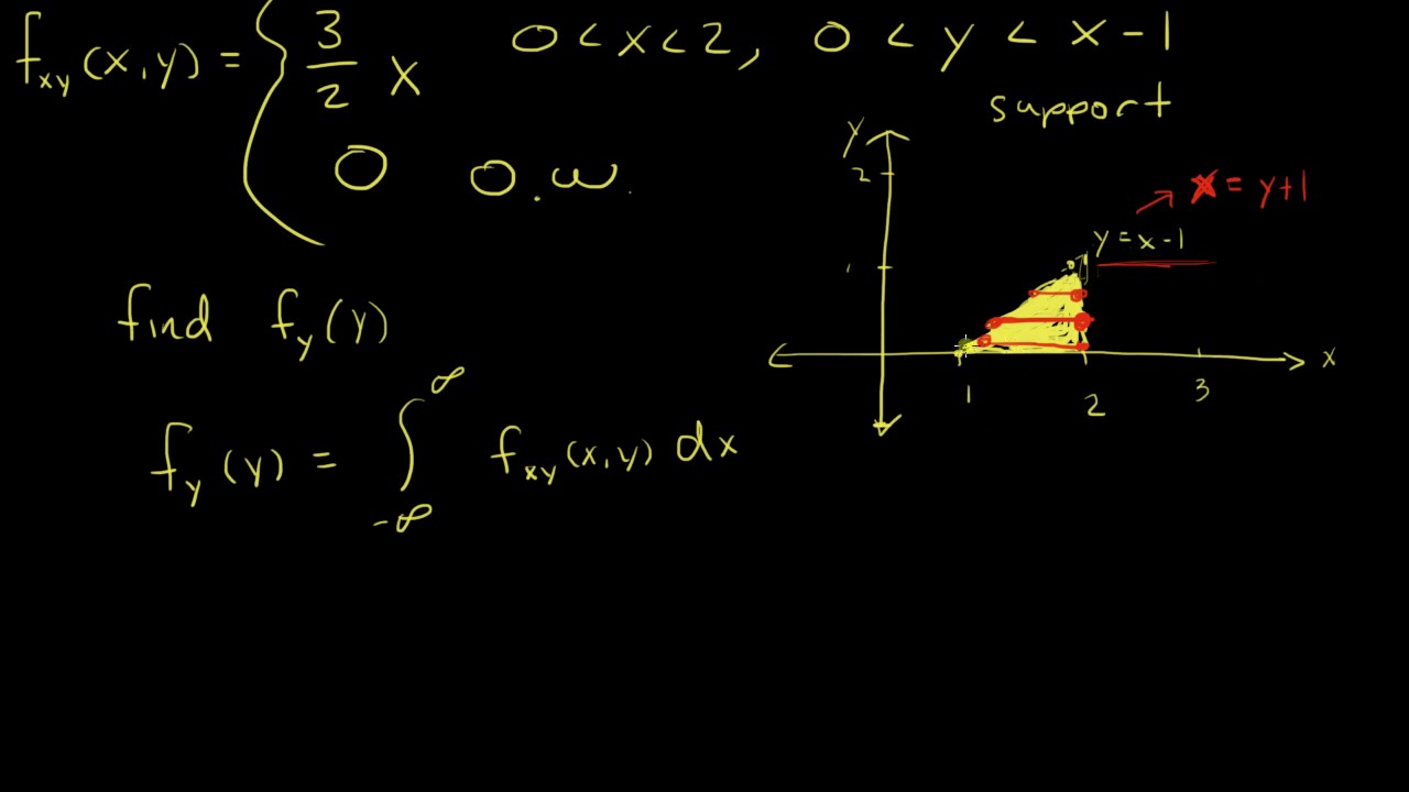 Marginal Distribution with Strange Support