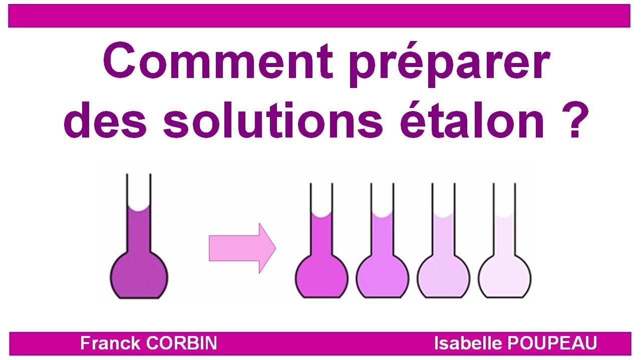 Comment préparer une gamme de solutions filles étalons ?